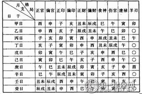 看命格|八字测算